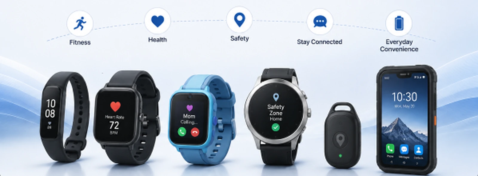 A row of connected devices for different wearers &mdash; a fitness band, adult and children's smartwatches, a pendant tracker and a rugged phone &mdash; labeled fitness, health, safety, staying connected and everyday convenience